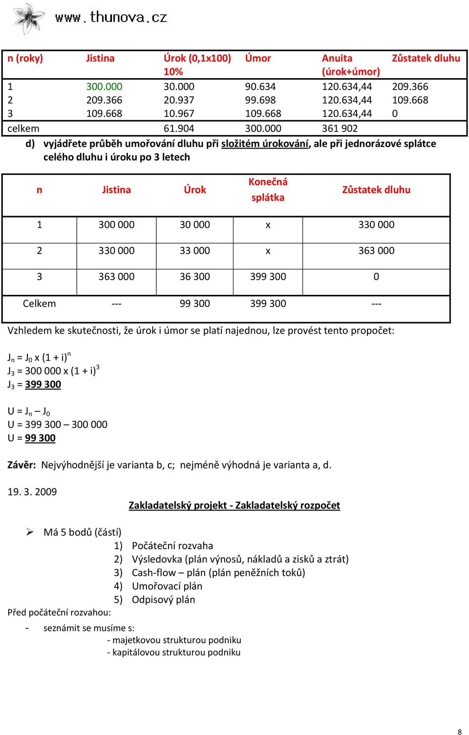000 361 902 d) vyjádřete průběh umořováí dluhu při složitém úrokováí, ale při jedorázové splátce celého dluhu i úroku po 3 letech Jistia Úrok Koečá splátka Zůstatek dluhu 1 300 000 30 000 x 330 000 2