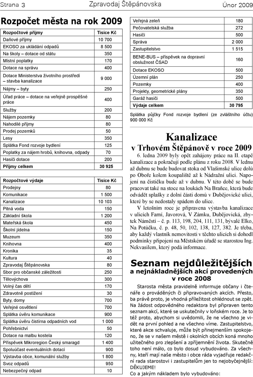 Splátka Fond rozvoje bydlení 125 Poplatky za nájem hrobů, knihovna, odpady 70 Hasiči dotace 200 Příjmy celkem 30 925 Rozpočtové výdaje Tisíce Kč Prodejny 80 Komunikace 1 500 Kanalizace 10 103 Pitná