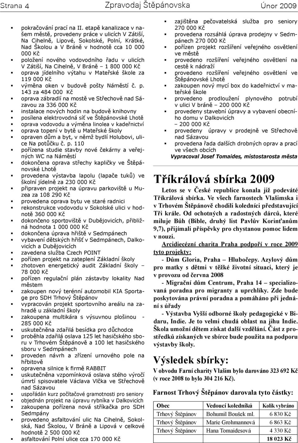 ulicích V Zátiší, Na Cihelně, V Bráně 1 800 000 Kč oprava jídelního výtahu v Mateřské škole za 119 000 Kč výměna oken v budově po