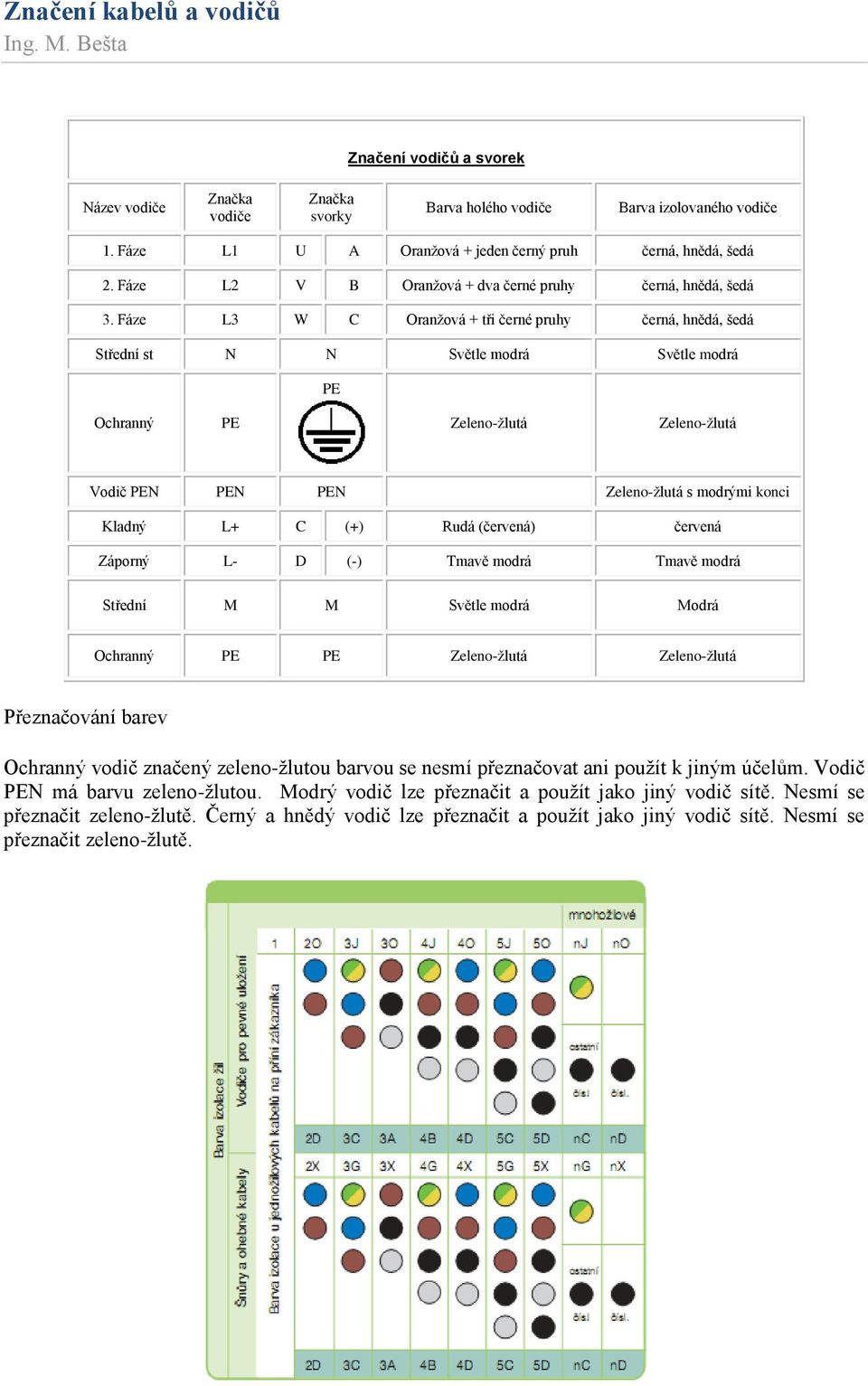 Značení kabelů a vodičů - PDF Stažení zdarma