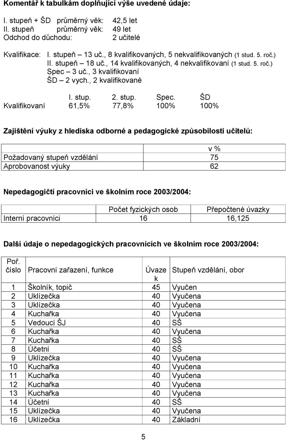 3 uč., 3 kvalifikovaní ŠD 2 vych., 2 kvalifikované I. stup. 2. stup. Spec.