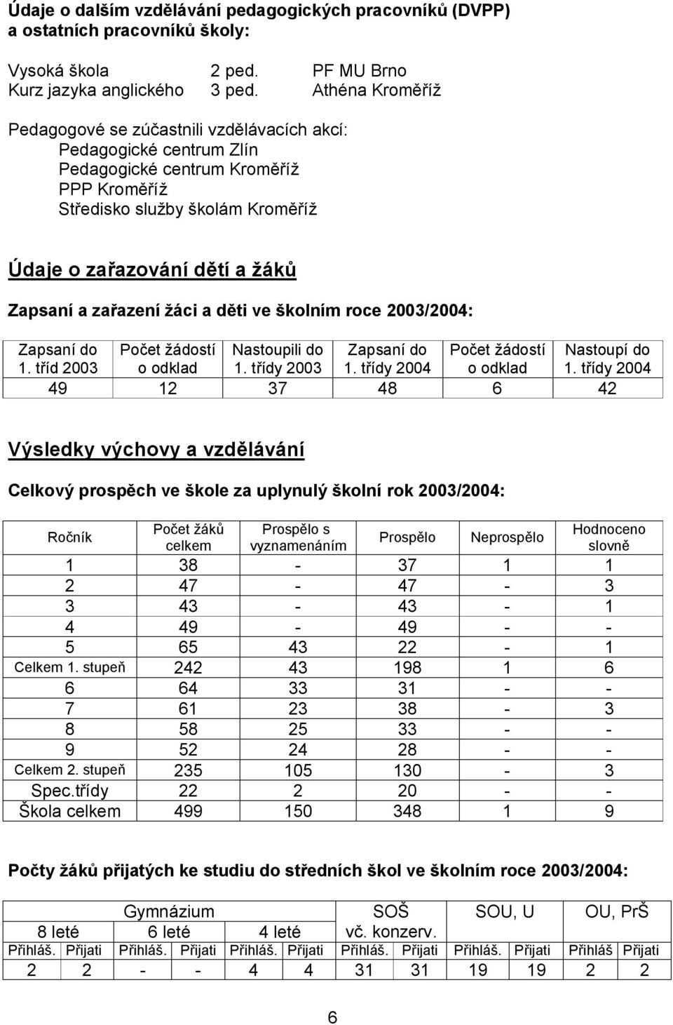a zařazení žáci a děti ve školním roce 2003/2004: Zapsaní do Počet žádostí Nastoupili do Zapsaní do Počet žádostí Nastoupí do 1. tříd 2003 o odklad 1. třídy 2003 1. třídy 2004 o odklad 1.