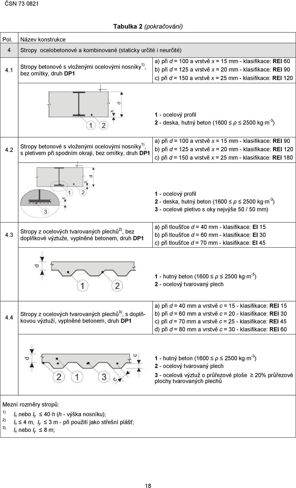 klasifikace: 1 - ocelový profil 2 - deska, hutný beton (10 ρ 20 kg m -3 ) 4.