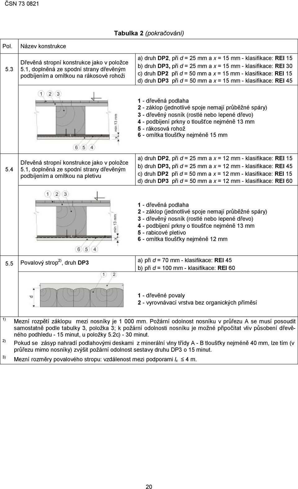 DP2 při d = mm a x = 15 mm - klasifikace: 15 d) druh DP3 při d = mm a x = 15 mm - klasifikace: 45 2 - záklop (jednotlivé spoje nemají průběžné spáry) 3 - dřevěný nosník (rostlé nebo lepené dřevo) 4 -