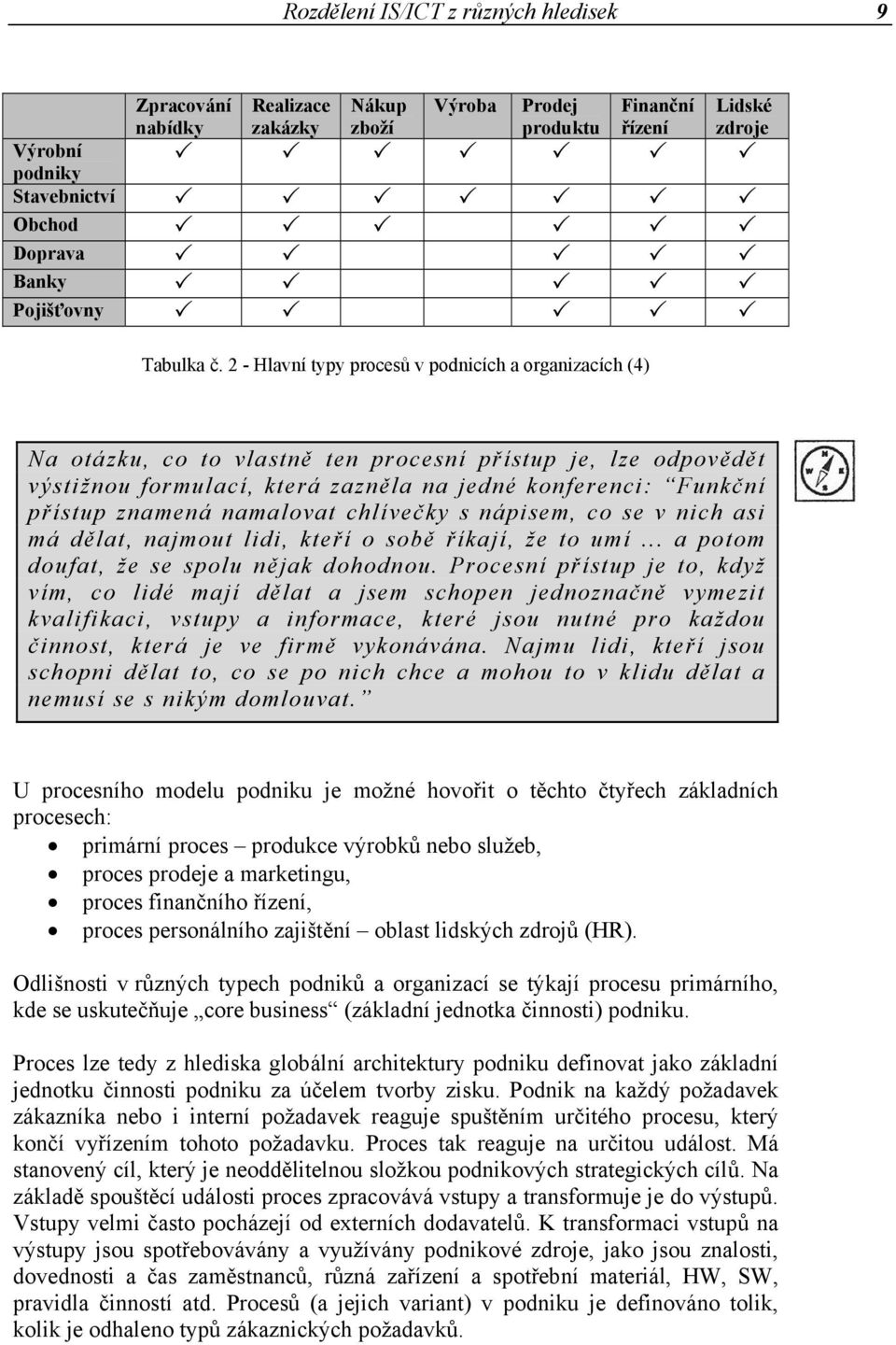 2 - Hlavní typy procesů v podnicích a organizacích (4) Na otázku, co to vlastně ten procesní přístup je, lze odpovědět výstižnou formulací, která zazněla na jedné konferenci: Funkční přístup znamená