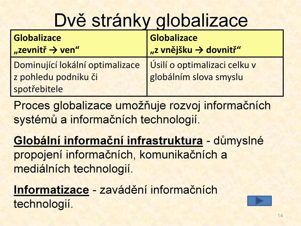 globalizace umožňuje rozvoj informačních systémů a informačních technologií.