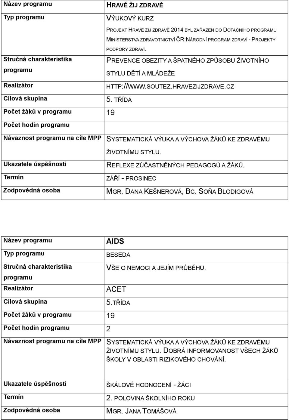 TŘÍDA Počet žáků v 19 Počet hodin Návaznost na cíle MPP SYSTEMATICKÁ VÝUKA A VÝCHOVA ŽÁKŮ KE ZDRAVÉMU ŽIVOTNÍMU STYLU. Ukazatele úspěšnosti Termín REFLEXE ZÚČASTNĚNÝCH PEDAGOGŮ A ŽÁKŮ.