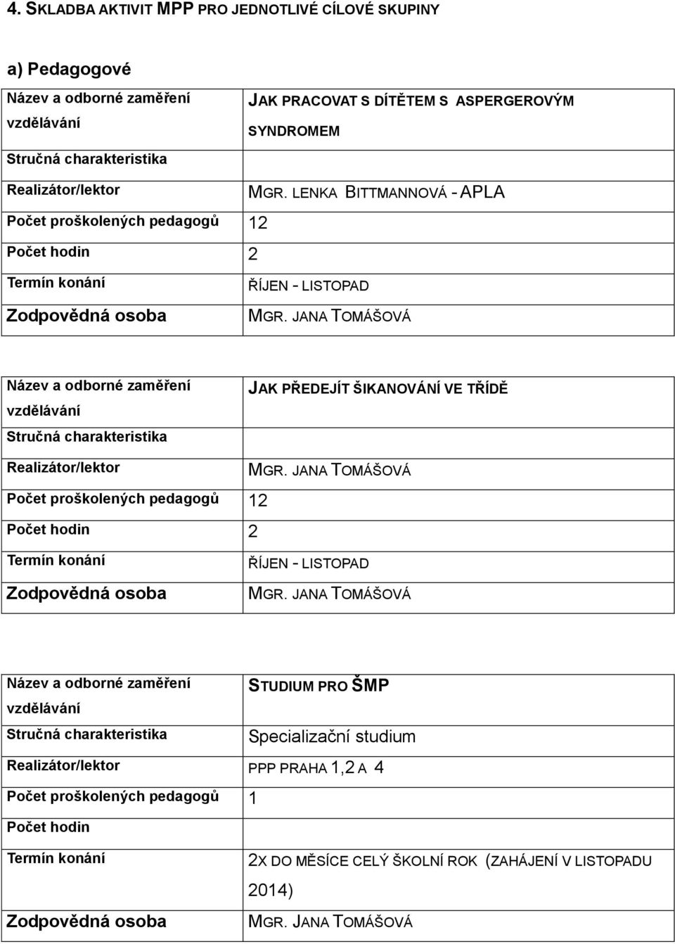 LENKA BITTMANNOVÁ - APLA Termín konání ŘÍJEN - LISTOPAD Název a odborné zaměření vzdělávání JAK PŘEDEJÍT ŠIKANOVÁNÍ VE TŘÍDĚ /lektor Počet proškolených