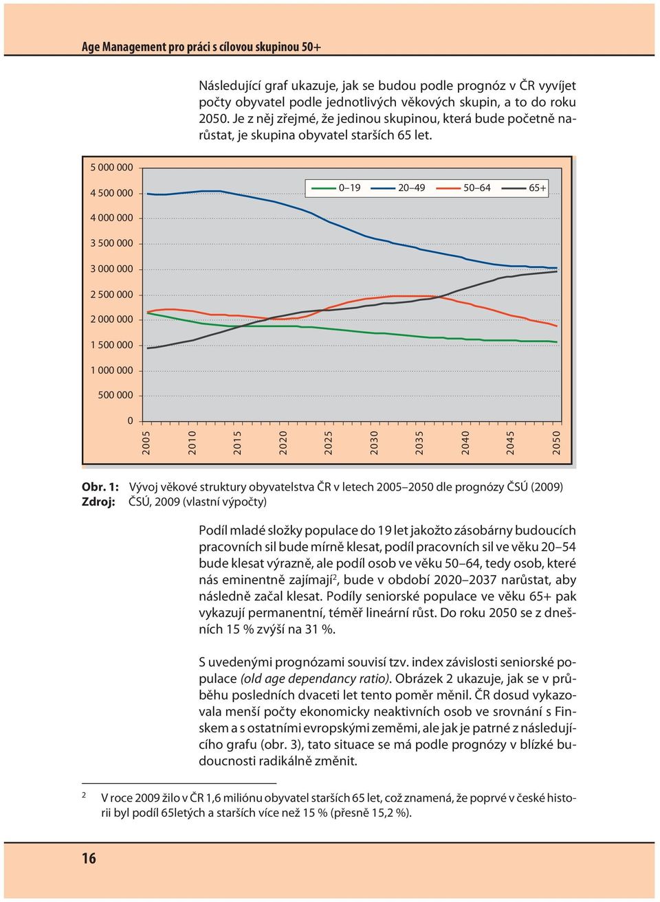 5 000 000 4 500 000 0 19 20 49 50 64 65+ 4 000 000 3 500 000 3 000 000 2 500 000 2 000 000 1 500 000 1 000 000 500 000 0 2005 2010 2015 2020 2025 2030 2035 2040 2045 2050 Obr.