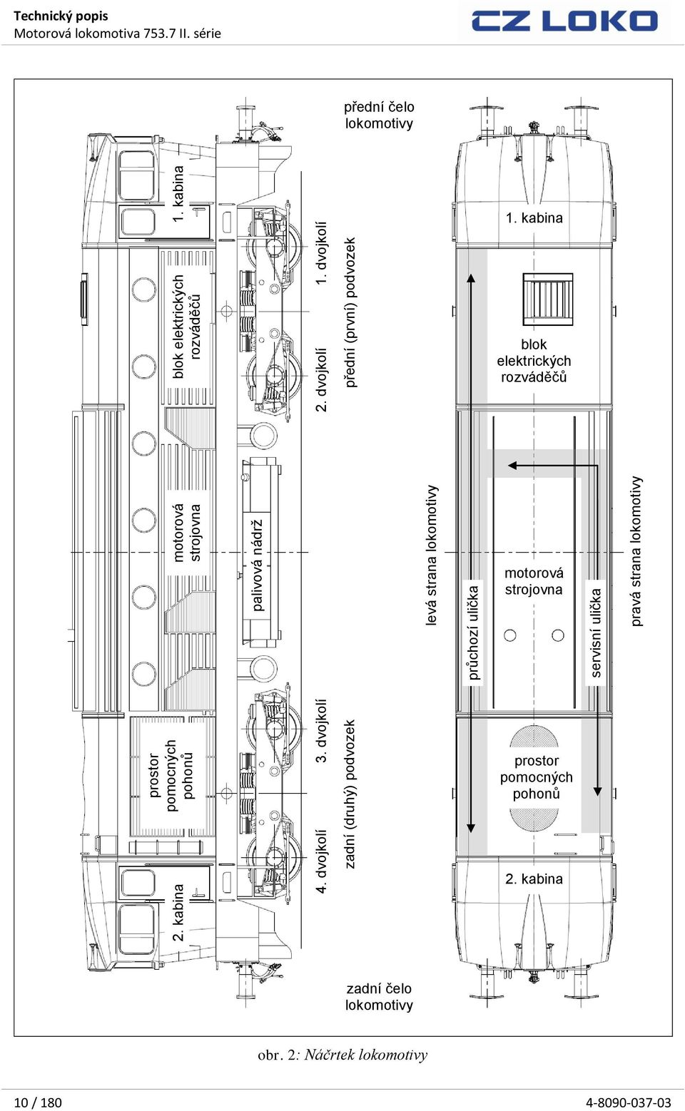 pravá strana lokomotivy blok elektrických rozváděčů 1. dvojkolí přední (první) podvozek 1.