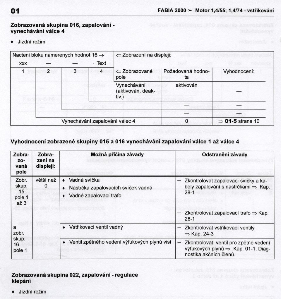 ) - - - - Vynechávání zapalování válec 4 O =:> 01-5 strana10 Vyhodnocení zobrazené skupiny 015 a 016 vynechávání zapalování válce 1 až válce 4 Zobrazovaná Zobr. skup. 15 1 až 3 Zobrazenína displeji: vetší než O.