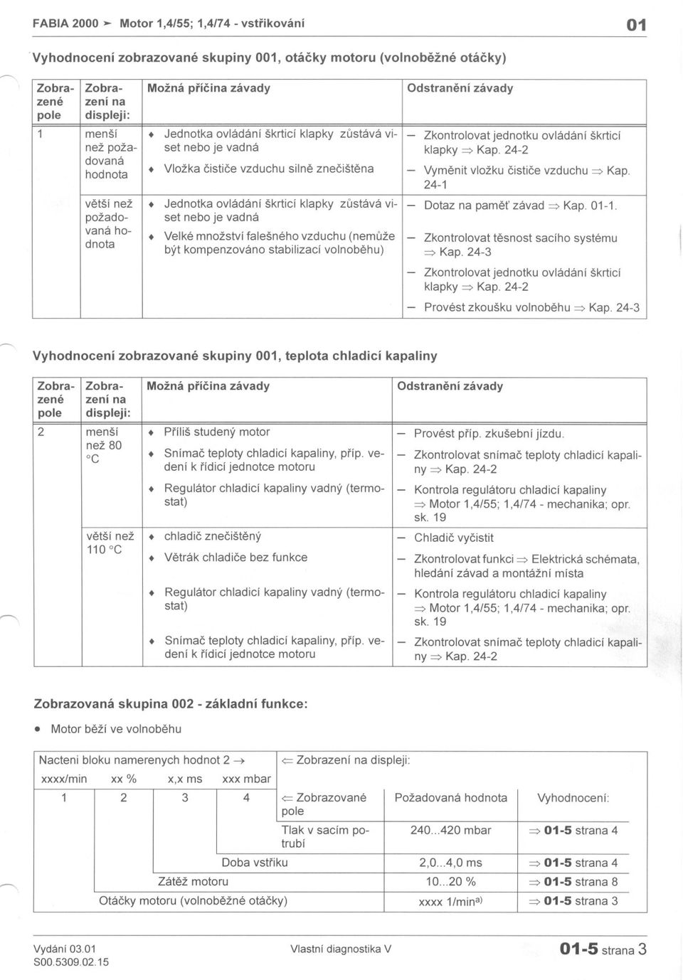 Vložka cistice vzduchu silne znecištena - Vymenit vložku cistice vzduchu => Kap. 24-1. Jednotka ovládání škrticí klapky zustává vi-i- Dotaz na pamet' závad => Kap. 01-1. set nebo je vadná.