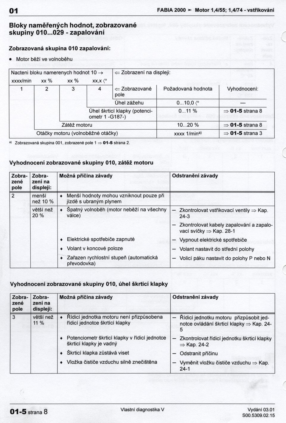 ..20 % 01-5 strana 8 Otácky motoru (volnobežné otácky) xxxx 1/mina) 01-5 strana 3 a) Zobrazovaná skupina 001, zobrazené 1 =:>01-5 strana 2. Vyhodnocení zobrazované skupiny 010, zátež motoru (' \.