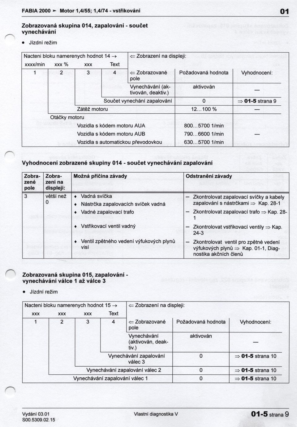 ) - Soucet vynechání zapalování O => 01-5 strana 9 Zátež motoru 12...100 % - Otácky motoru Vozidla s kódem motoru AUA 800...5700 1/min Vozidla s kódem motoru AUB 790.