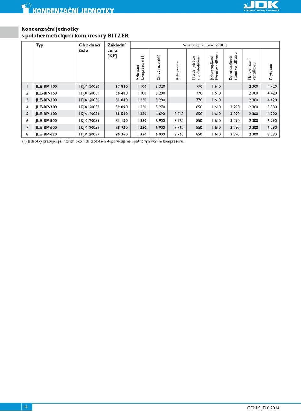 1KJX120052 51 040 1 330 5 280 770 1 610 2 300 4 420 4 JLE-BP-300 1KJX120053 59 090 1 330 5 270 850 1 610 3 290 2 300 5 380 5 JLE-BP-400 1KJX120054 68 540 1 330 6 690 3 760 850 1 610 3 290 2 300 6 290