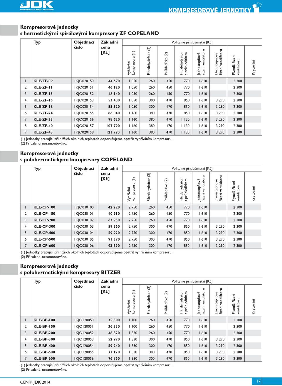 KLE-ZF-13 1KJO020152 48 140 1 050 260 450 770 1 610 2 300 4 KLE-ZF-15 1KJO020153 53 400 1 050 300 470 850 1 610 3 290 2 300 5 KLE-ZF-18 1KJO020154 55 320 1 050 300 470 850 1 610 3 290 2 300 6