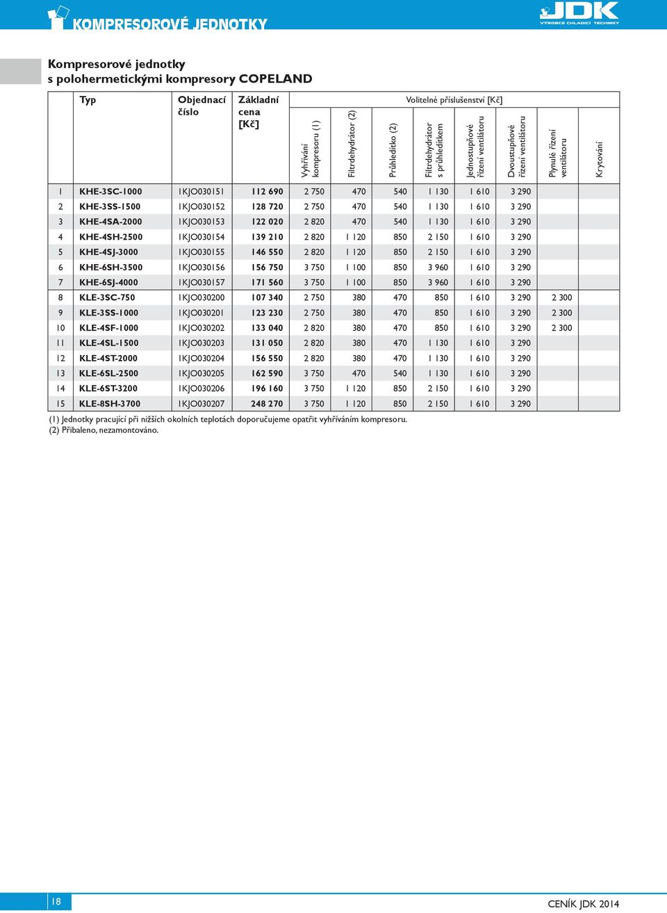 KHE-4SA-2000 1KJO030153 122 020 2 820 470 540 1 130 1 610 3 290 4 KHE-4SH-2500 1KJO030154 139 210 2 820 1 120 850 2 150 1 610 3 290 5 KHE-4SJ-3000 1KJO030155 146 550 2 820 1 120 850 2 150 1 610 3 290