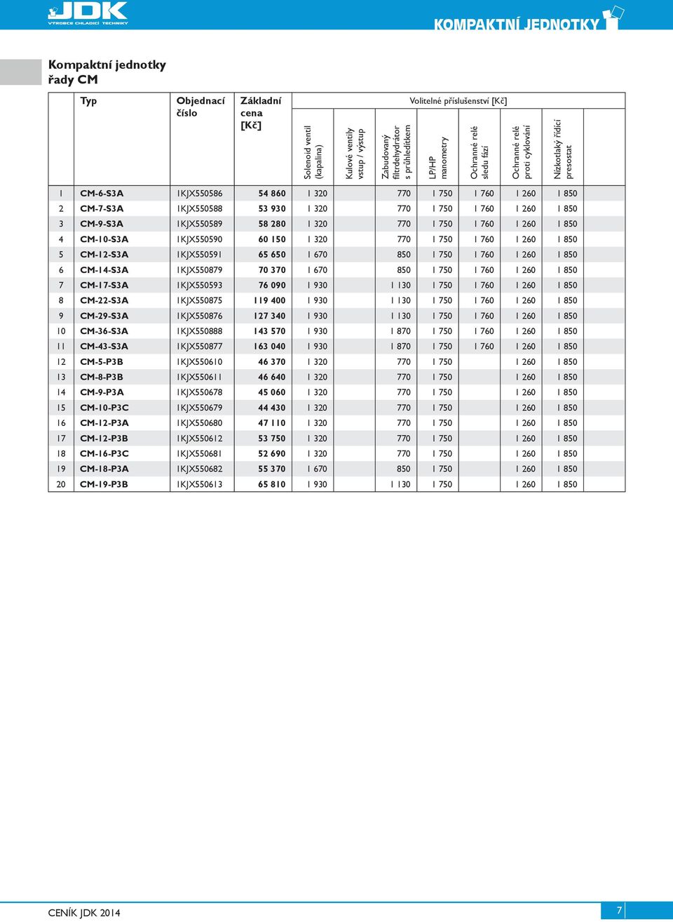 CM-9-S3A 1KJX550589 58 280 1 320 770 1 750 1 760 1 260 1 850 4 CM-10-S3A 1KJX550590 60 150 1 320 770 1 750 1 760 1 260 1 850 5 CM-12-S3A 1KJX550591 65 650 1 670 850 1 750 1 760 1 260 1 850 6