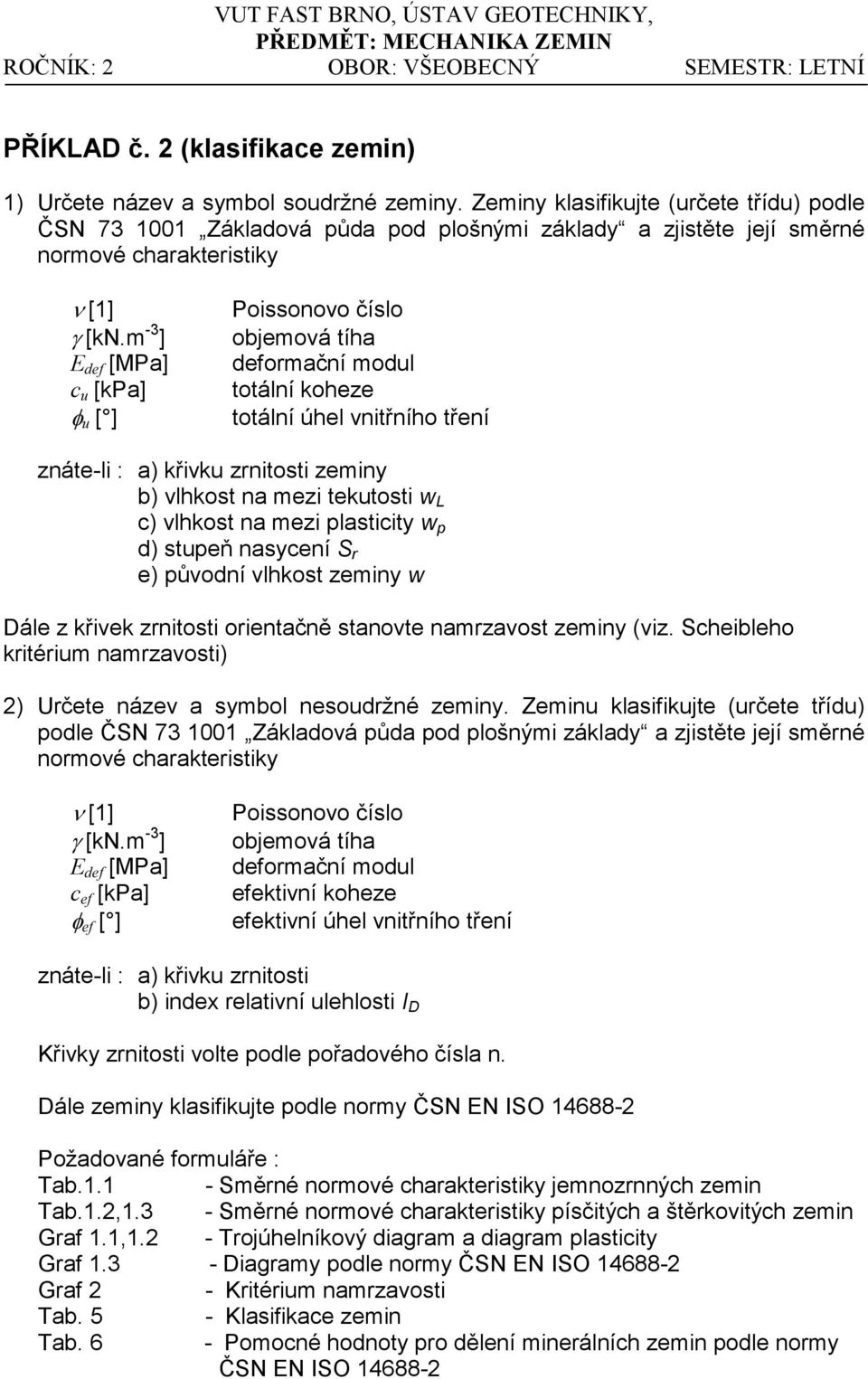 m -3 ] E def [MPa] c u [kpa] φ u [ ] Poissonovo číslo objemová tíha deformační modul totální koheze totální úhel vnitřního tření znáte-li : a) křivku zrnitosti zeminy b) vlhkost na mezi tekutosti w L