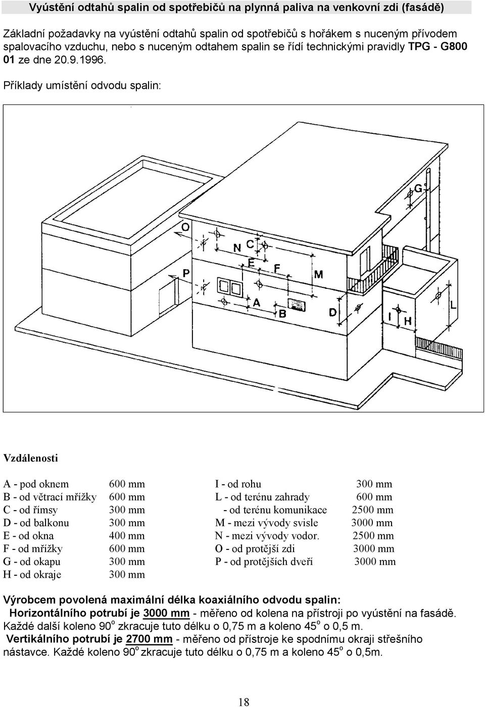 Příkdy umístění odvodu spin: Vzdáenosti A - pod oknem 600 mm I - od rohu 300 mm B - od větrcí mřížky 600 mm L - od terénu zhrdy 600 mm C - od římsy 300 mm - od terénu komunikce 2500 mm D - od bkonu