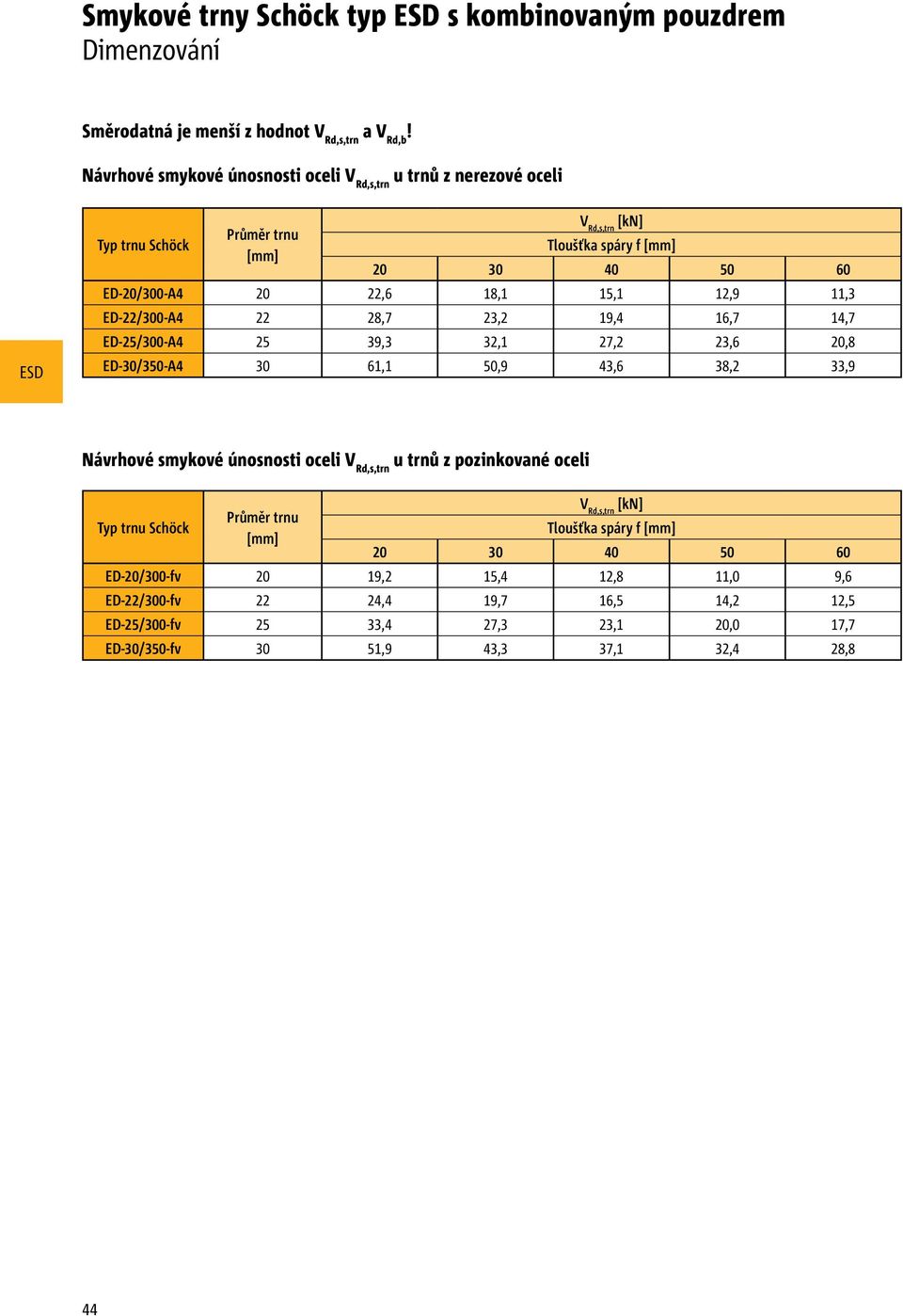 11,3 ED-22/300-A4 22 28,7 23,2 19,4 16,7 14,7 ED-25/300-A4 25 39,3 32,1 27,2 23,6 20,8 ED-30/350-A4 30 61,1 50,9 43,6 38,2 33,9 Návrhové smykové únosnosti oceli V Rd,s,trn u trnů z