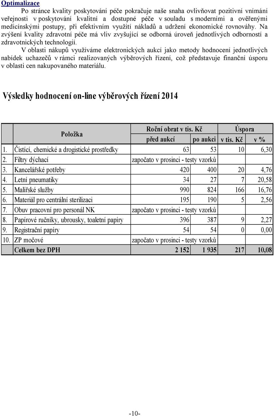 V oblasti nákupů využíváme elektronických aukcí jako metody hodnocení jednotlivých nabídek uchazečů v rámci realizovaných výběrových řízení, což představuje finanční úsporu v oblasti cen nakupovaného