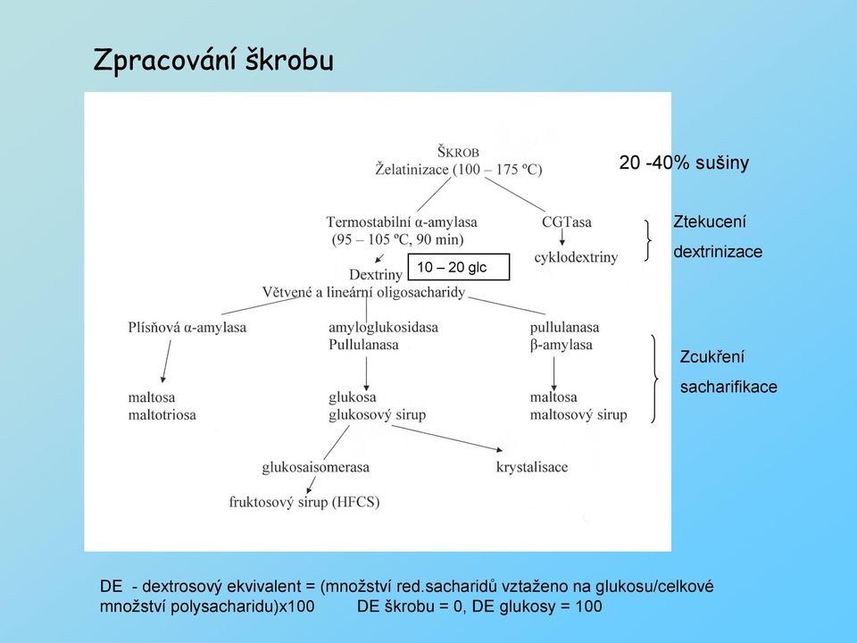 ekvivalent = (množství red.