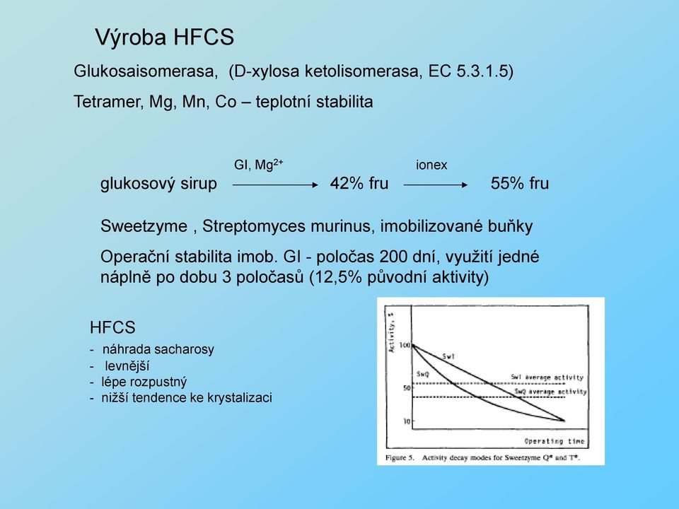 Streptomyces murinus, imobilizované buňky Operační stabilita imob.