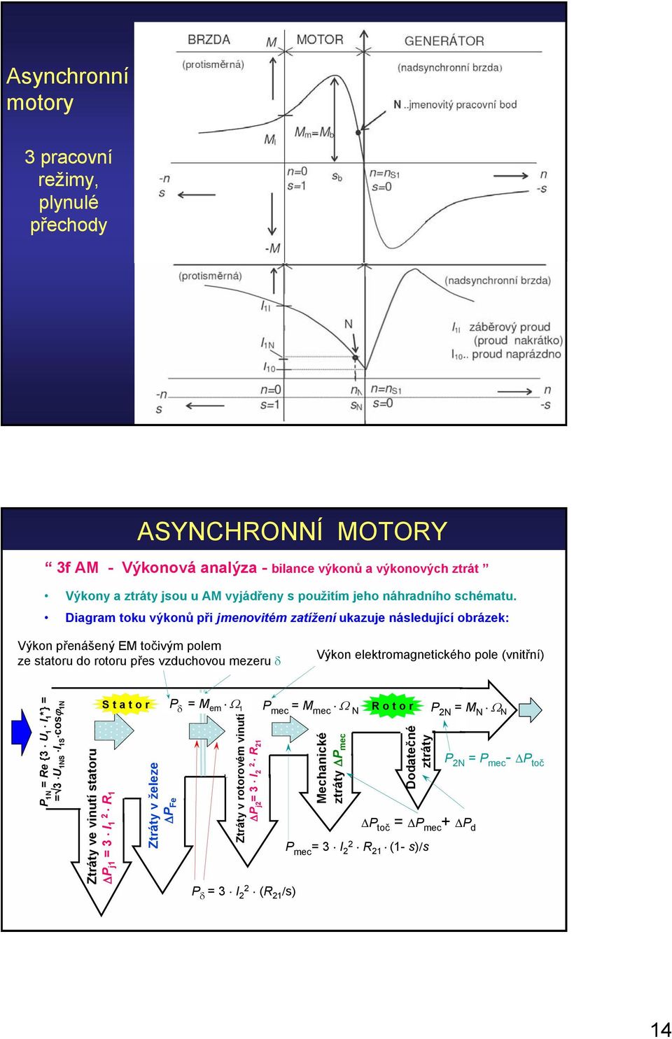 Diagram toku výkonů při jmenovitém zatížení ukazuje následující obrázek: Výkon přenášený EM točivým polem ze statoru do rotoru přes vzduchovou mezeru δ Výkon elektromagnetického pole (vnitřní)