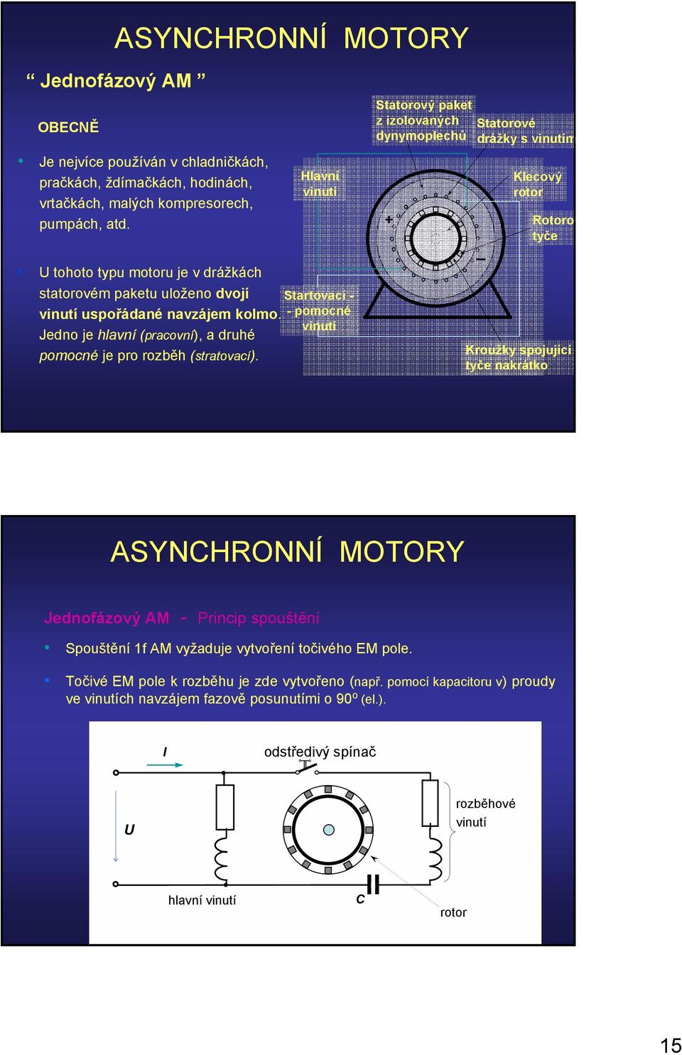 Hlavní vinutí Startovací - - pomocné vinutí Statorový paket z izolovaných dynymoplechů + Statorové drážky s vinutím _ Klecový rotor Rotorov tyče Kroužky spojující tyče nakrátko ASYNCHRONNÍ MOTORY