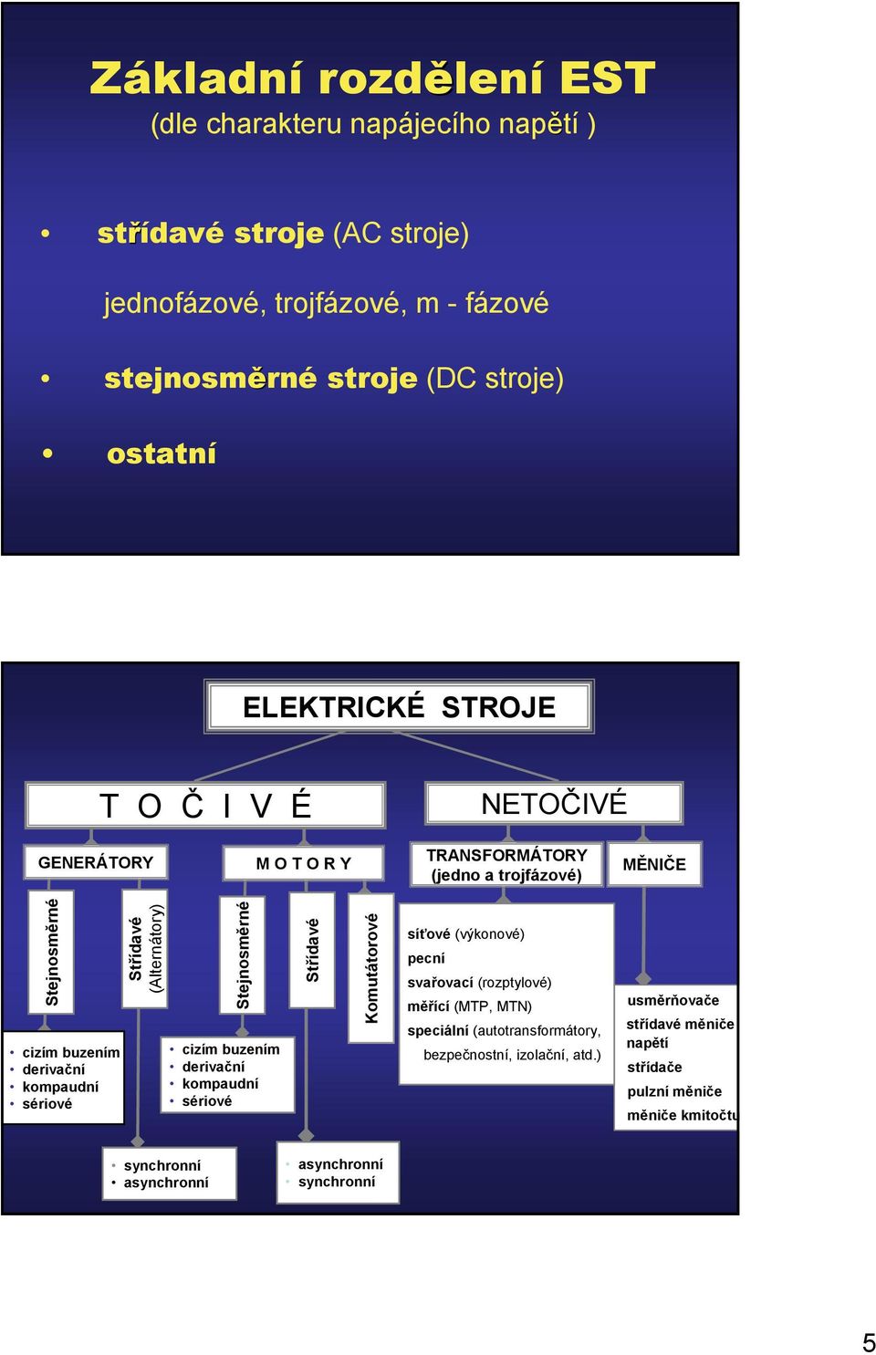 Střídavé (Alternátory) Stejnosměrné cizím buzením derivační kompaudní sériové Střídavé Komutátorové síťové (výkonové) pecní svařovací (rozptylové) měřící (MTP, MTN)