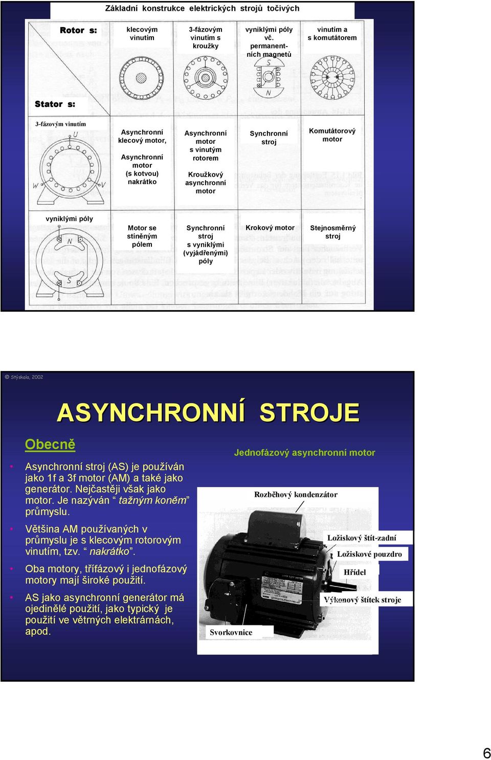 motor Synchronní stroj Komutátorový motor vyniklými póly Motor se stíněným pólem Synchronní stroj s vyniklými (vyjádřenými) póly Krokový motor Stejnosměrný stroj Stýskala, 2002 Obecně ASYNCHRONNÍ