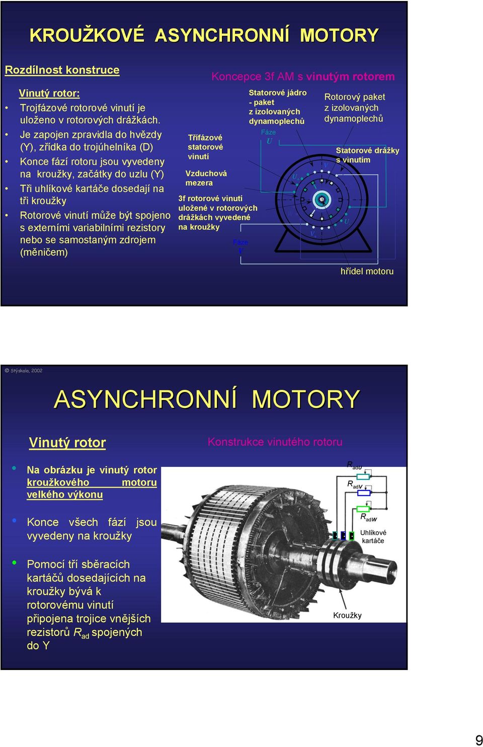 spojeno s externími variabilními rezistory nebo se samostaným zdrojem (měničem) Třífázové statorové vinutí Vzduchová mezera Koncepce 3f AM s vinutým rotorem 3f rotorové vinutí uložené v rotorových