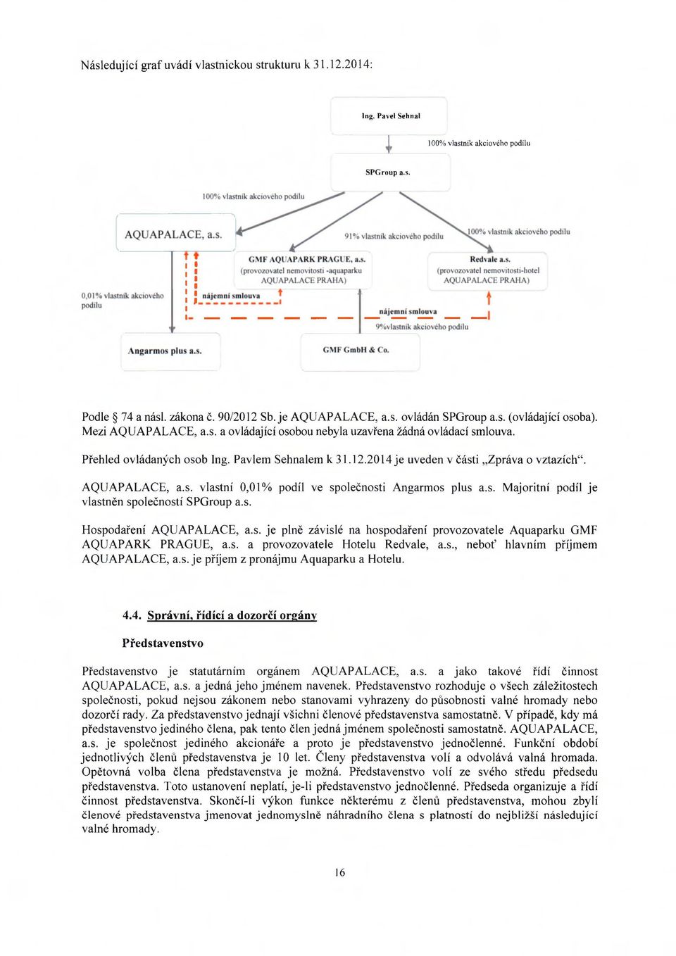 s. Majoritní podíl je vlastněn společností SPGroup a.s. Hospodaření AQUAPALACE, a.s. je plně závislé na hospodaření provozovatele Aquaparku GMF AQUAPARK PRAGUE, a.s. a provozovatele Hotelu Redvale, a.
