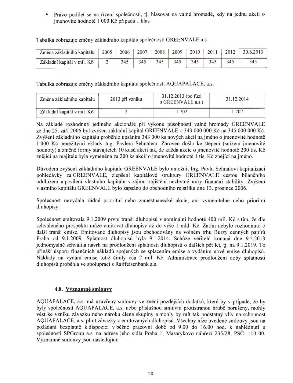 Kč/ 2 345 345 345 345 345 345 345 345 Tabulka zobrazuje změny základního kapitálu společnosti AQUAPALACE, a.s. Změna základního kapitálu 2013 pří vzniku 31.12.2013 (po fúzi s GREENVALE a.s.) 31.12.2014 Základní kapitál v mil.