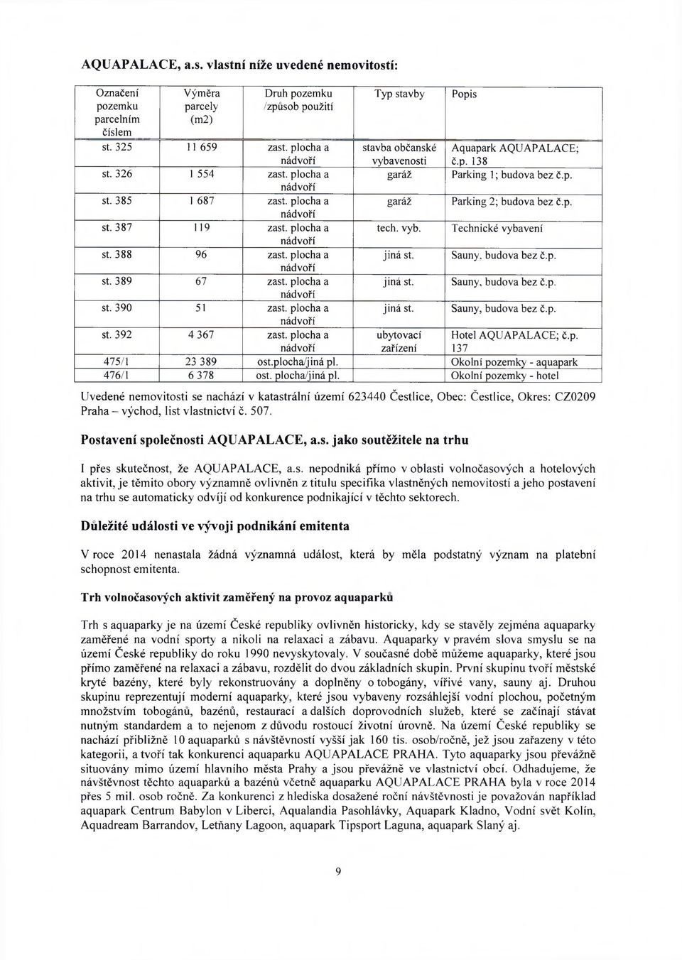 plocha a garáž Parking 2; budova bez č.p. nádvoří st. 387 119 zast. plocha a tech. vyb. Technické vybavení nádvoří st. 388 96 zast. plocha a jiná st. Sauny, budova bez č.p. nádvoří st. 389 67 zast.