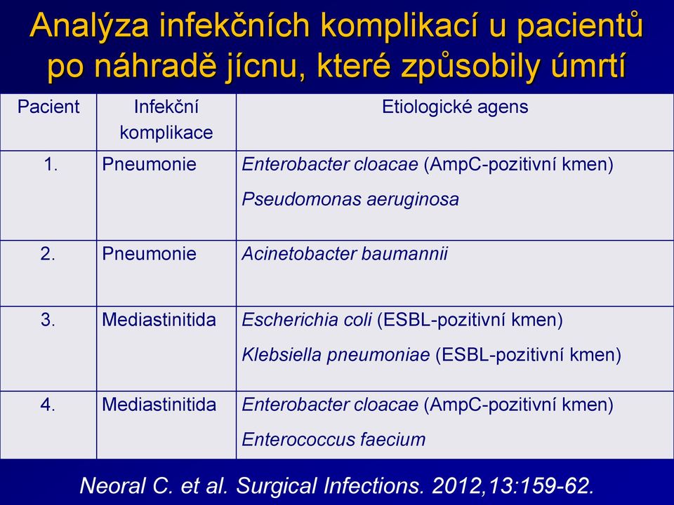 Pneumonie Acinetobacter baumannii 3.