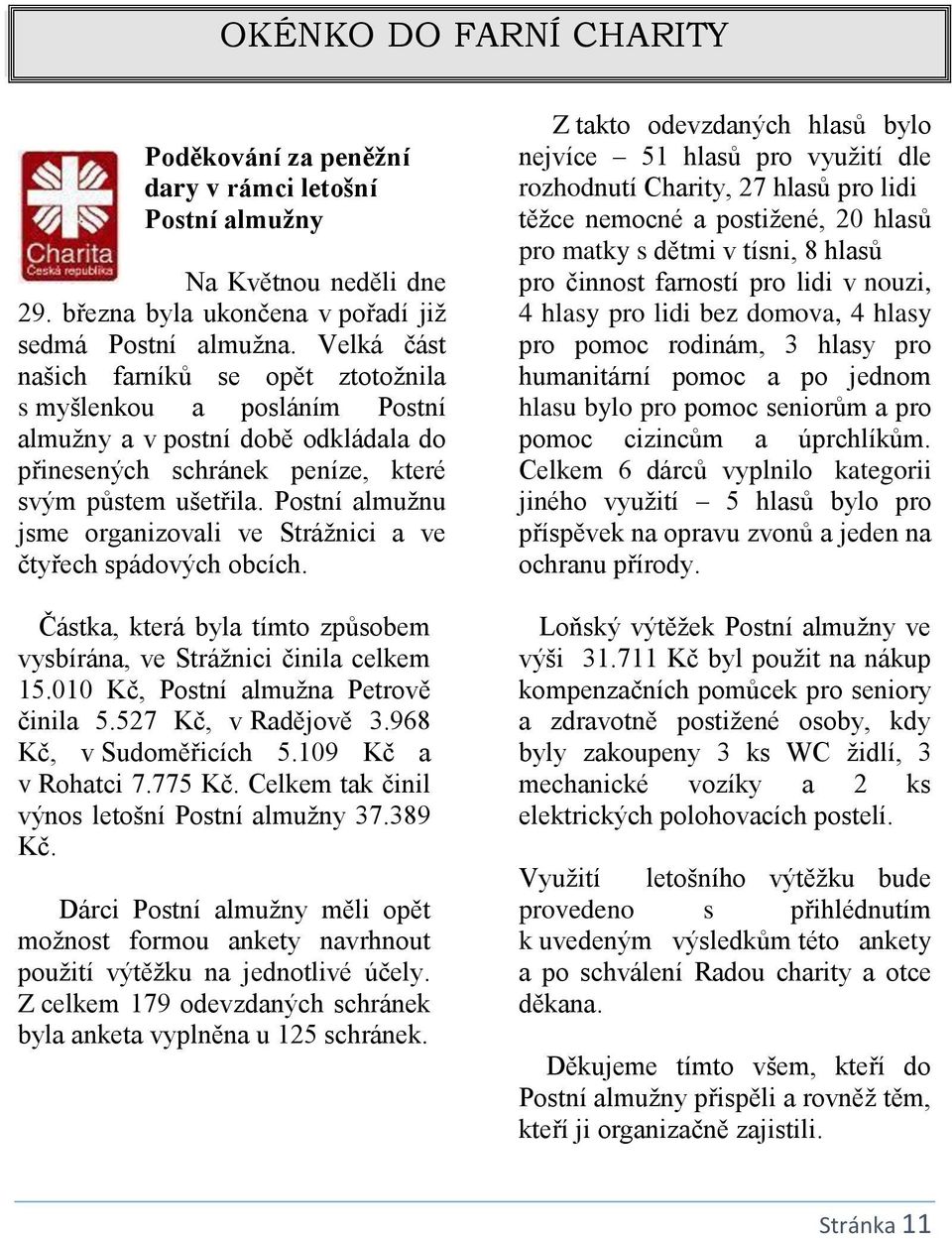Postní almužnu jsme organizovali ve Strážnici a ve čtyřech spádových obcích. Částka, která byla tímto způsobem vysbírána, ve Strážnici činila celkem 15.010 Kč, Postní almužna Petrově činila 5.