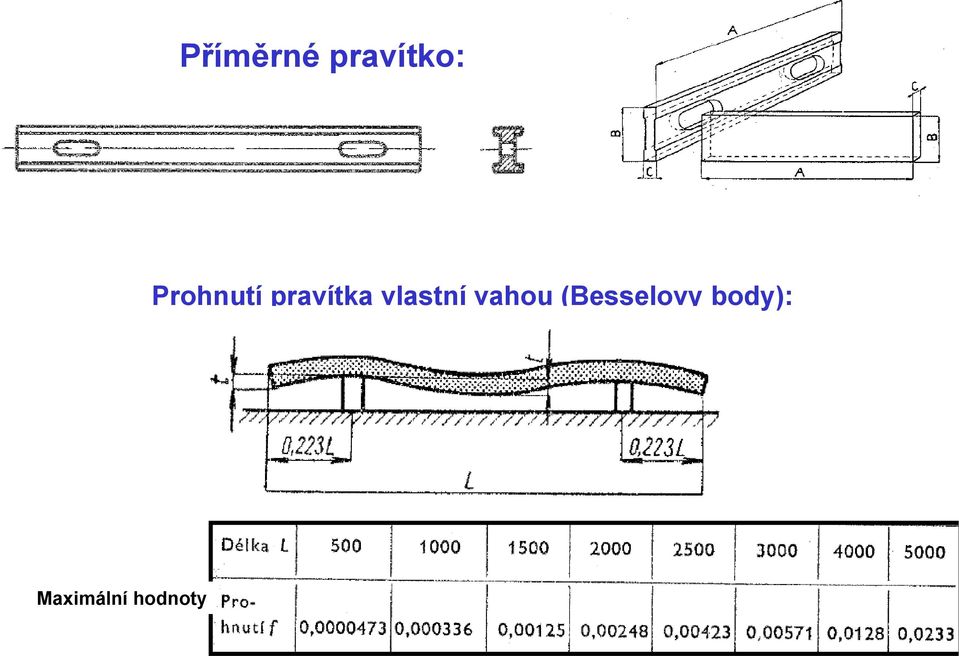 vlastní vahou