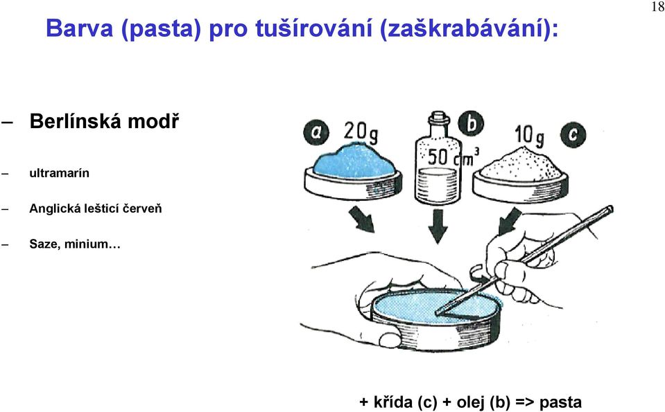 ultramarín Anglická lešticí červeň