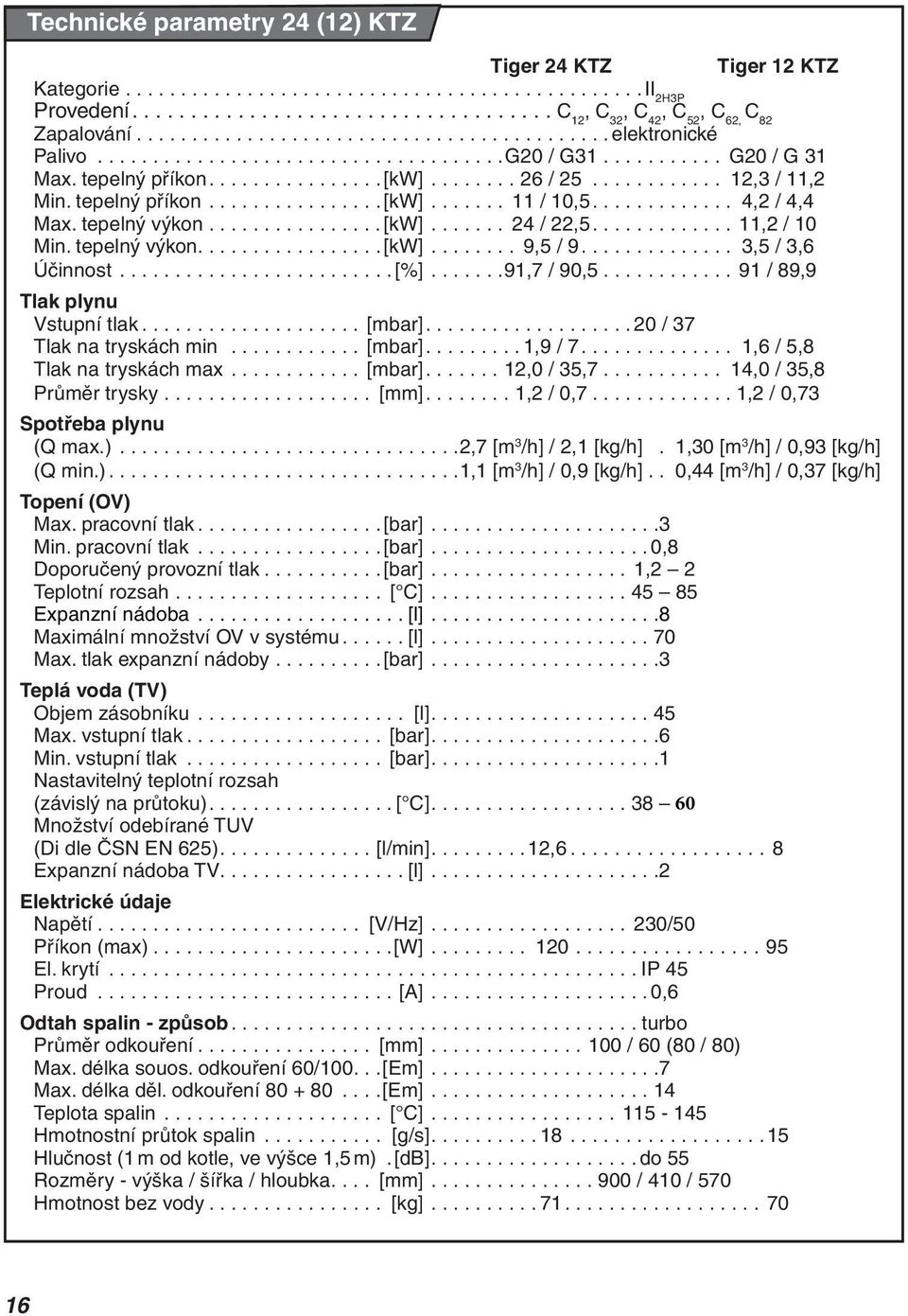 ........... 12,3 / 11,2 Min. tepelný příkon................ [kw]....... 11 / 10,5............. 4,2 / 4,4 Max. tepelný výkon................ [kw]....... 24 / 22,5............. 11,2 / 10 Min.
