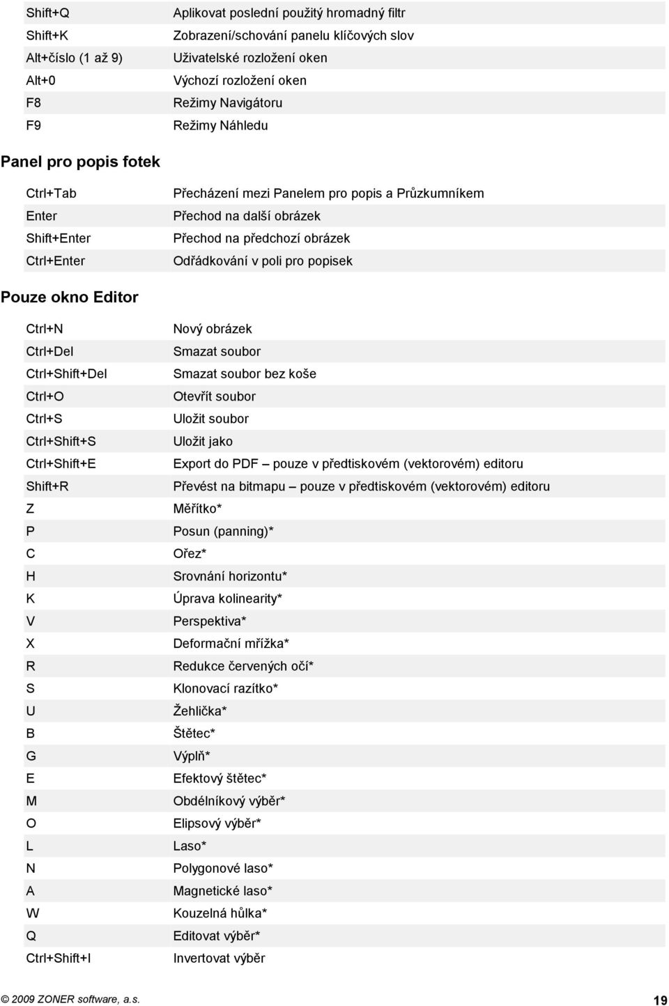 pro popisek Pouze okno Editor Ctrl+N Ctrl+Del Ctrl+Shift+Del Ctrl+O Ctrl+S Ctrl+Shift+S Ctrl+Shift+E Shift+R Z P C H K V X R S U B G E M O L N A W Q Ctrl+Shift+I Nový obrázek Smazat soubor Smazat