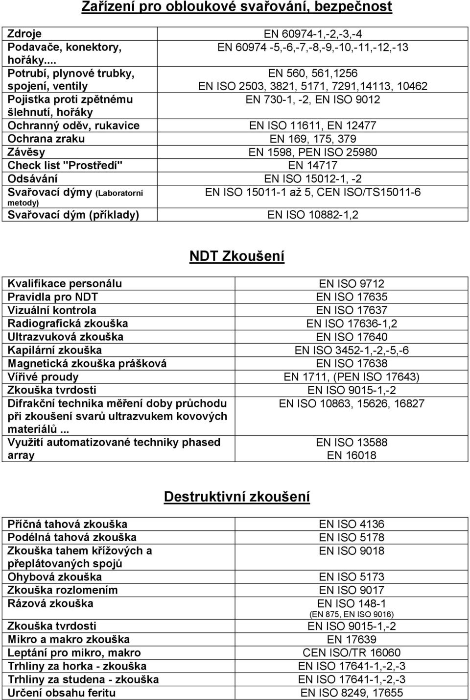 ISO 11611, EN 12477 Ochrana zraku EN 169, 175, 379 Závěsy EN 1598, PEN ISO 25980 Check list "Prostředí" EN 14717 Odsávání EN ISO 15012-1, -2 Svařovací dýmy (Laboratorní EN ISO 15011-1 až 5, CEN