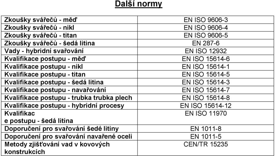 EN ISO 15614-3 Kvalifikace postupu - navařování EN ISO 15614-7 Kvalifikace postupu - trubka trubka plech EN ISO 15614-8 Kvalifikace postupu - hybridní procesy EN ISO 15614-12