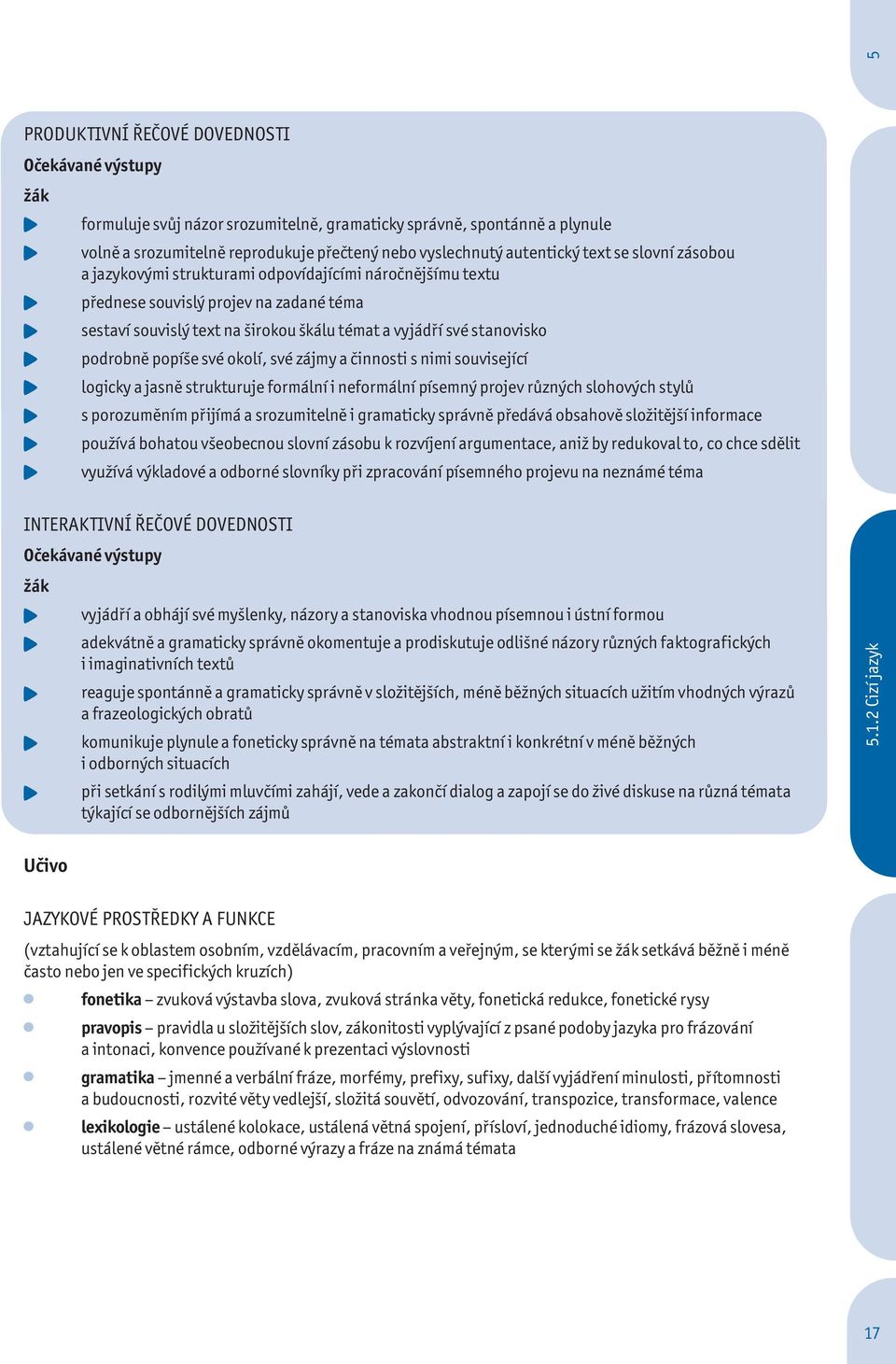 zájmy a činnosti s nimi související logicky a jasně strukturuje formální i neformální písemný projev různých slohových stylů s porozuměním přijímá a srozumitelně i gramaticky správně předává obsahově