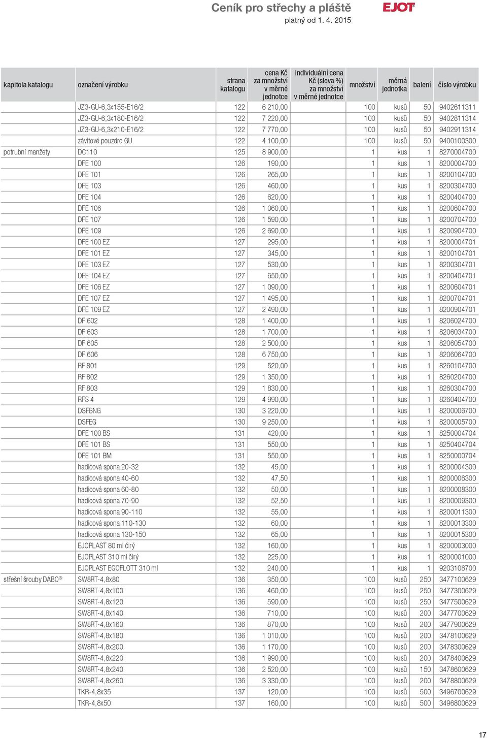 DFE 104 126 620,00 1 kus 1 8200404700 DFE 106 126 1 060,00 1 kus 1 8200604700 DFE 107 126 1 590,00 1 kus 1 8200704700 DFE 109 126 2 690,00 1 kus 1 8200904700 DFE 100 EZ 127 295,00 1 kus 1 8200004701