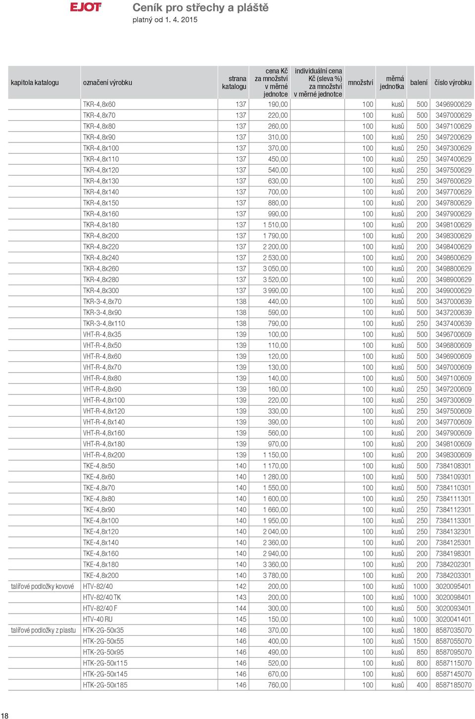 kusů 200 3497700629 TKR-4,8x150 137 880,00 100 kusů 200 3497800629 TKR-4,8x160 137 990,00 100 kusů 200 3497900629 TKR-4,8x180 137 1 510,00 100 kusů 200 3498100629 TKR-4,8x200 137 1 790,00 100 kusů