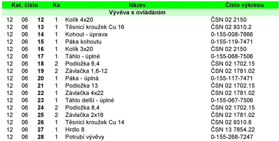 Podložka 6,4 ČSN 02 1702.15 12 06 19 2 Závlačka 1,6-12 ČSN 02 1781.02 12 06 20 1 Páka - úplná 0-155-117-7471 12 06 21 1 Podložka 13 ČSN 02 1702.