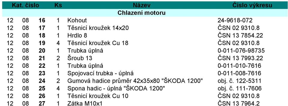 22 12 08 22 1 Trubka úplná 0-011-010-7616 12 08 23 1 Spojovací trubka - úplná 0-011-008-7616 12 08 24 2 Gumová hadice průměr 42x35x80