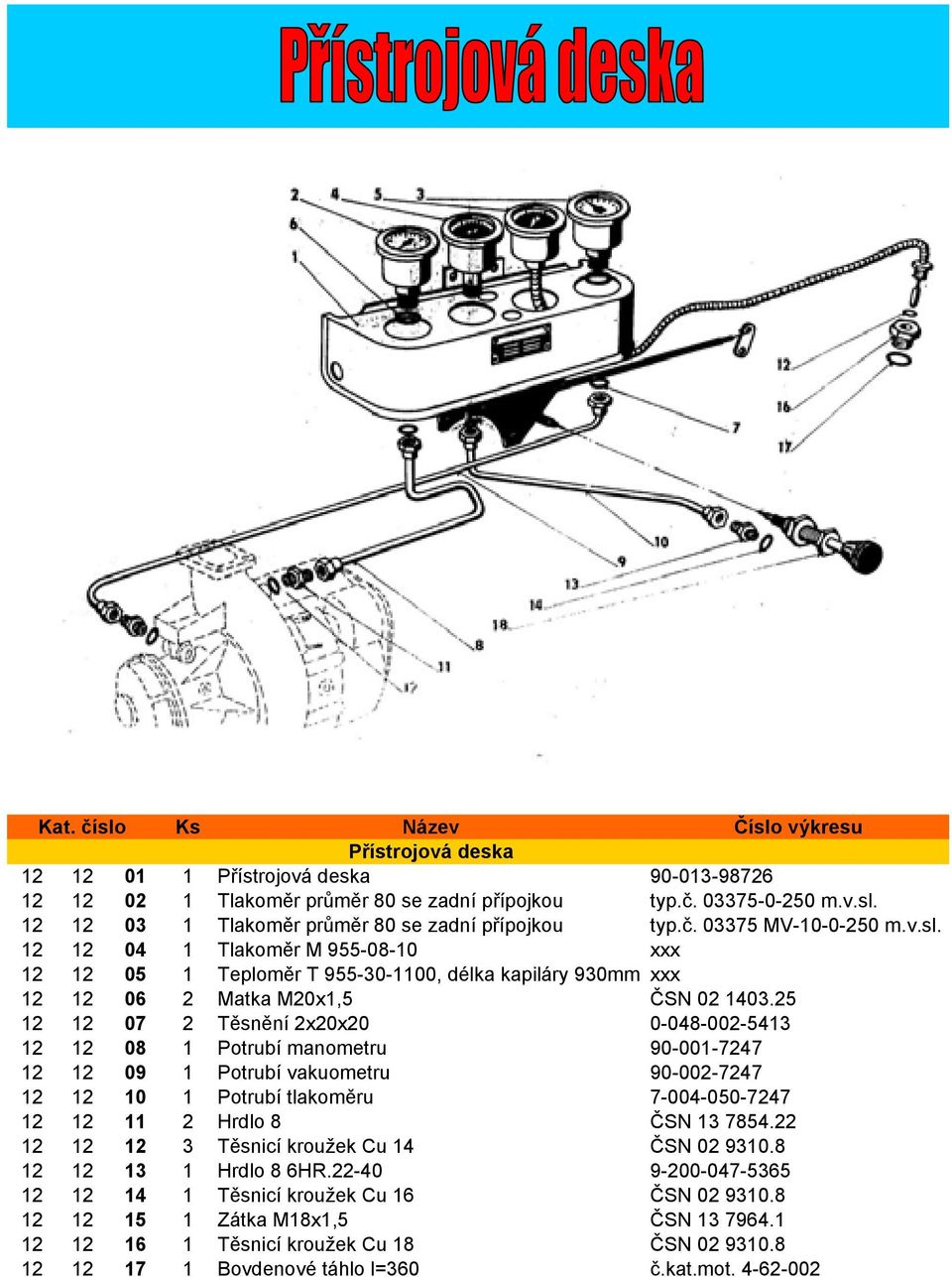 25 12 12 07 2 Těsnění 2x20x20 0-048-002-5413 12 12 08 1 Potrubí manometru 90-001-7247 12 12 09 1 Potrubí vakuometru 90-002-7247 12 12 10 1 Potrubí tlakoměru 7-004-050-7247 12 12 11 2 Hrdlo 8 ČSN 13